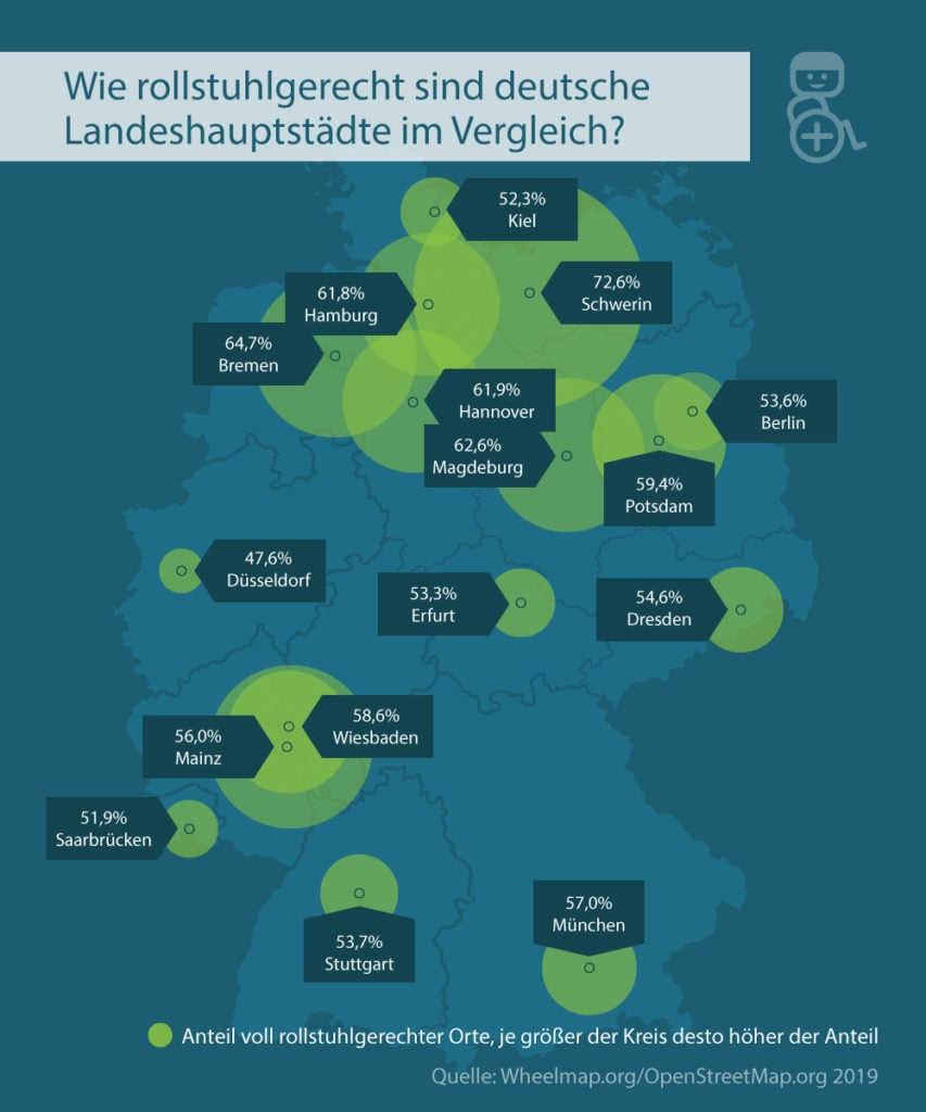 Abgebildet sind verschieden große Kreise, die die Rollstuhlgerechtigkeit der großen Städte Deutschlands anzeigen.